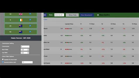 betfair forum greyhounds.